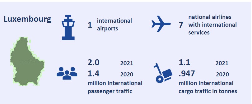 2021 Luxembourg statistics