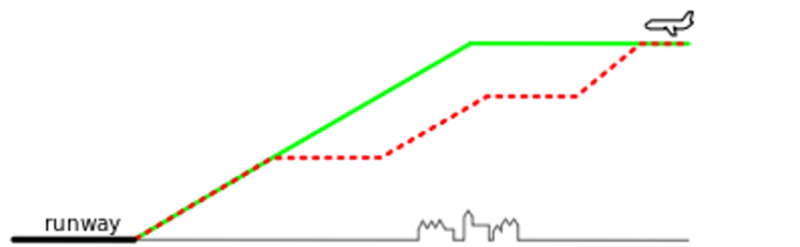 Austria graph