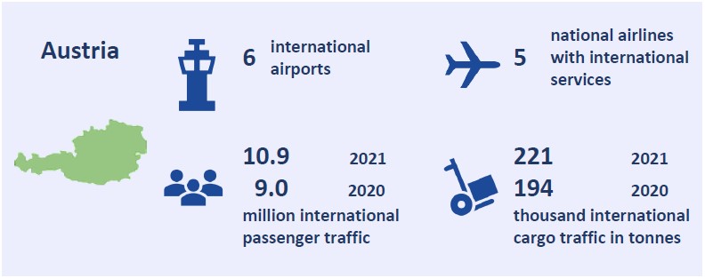 Austria 2021 statistics