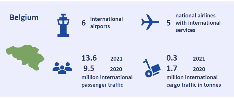 Belgium 2021 statistics