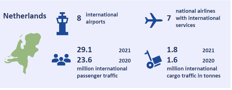 Netherlands 2021 statistics