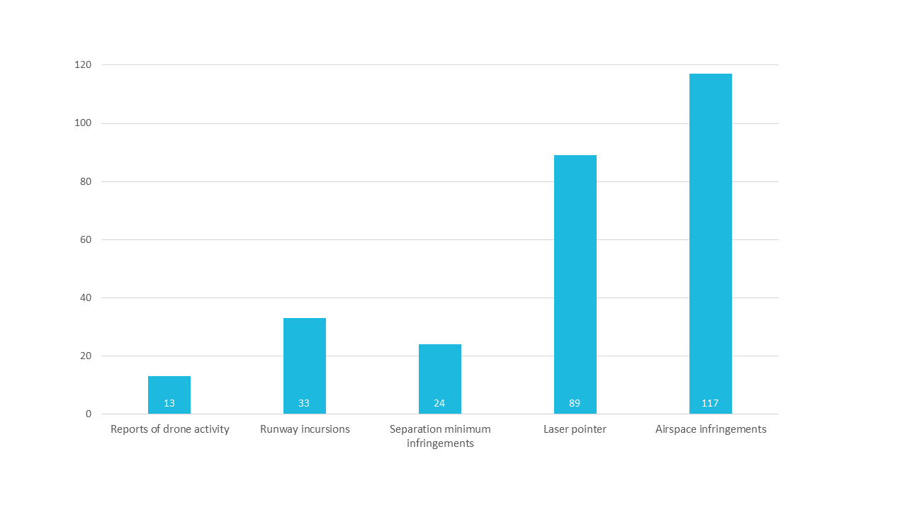 Chart BE